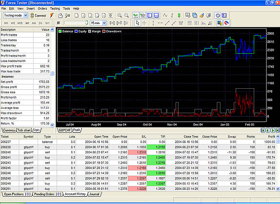 forex trading portfolio management