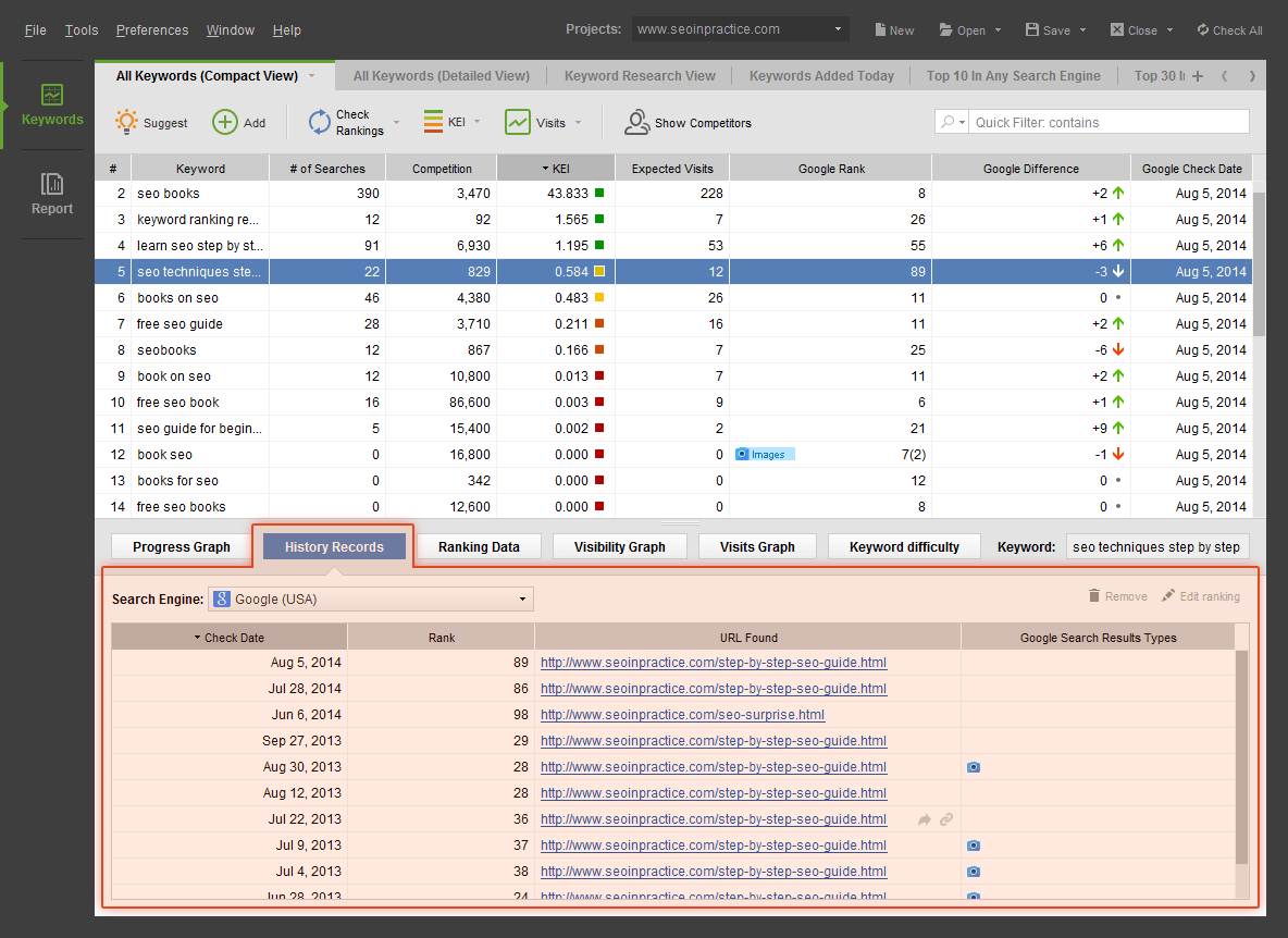 rank tracker monthly searches