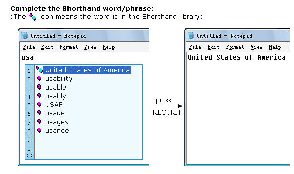 Shorthand typing software